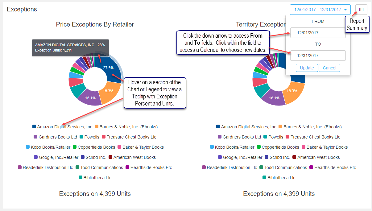 Exceptions – Ingram iQ